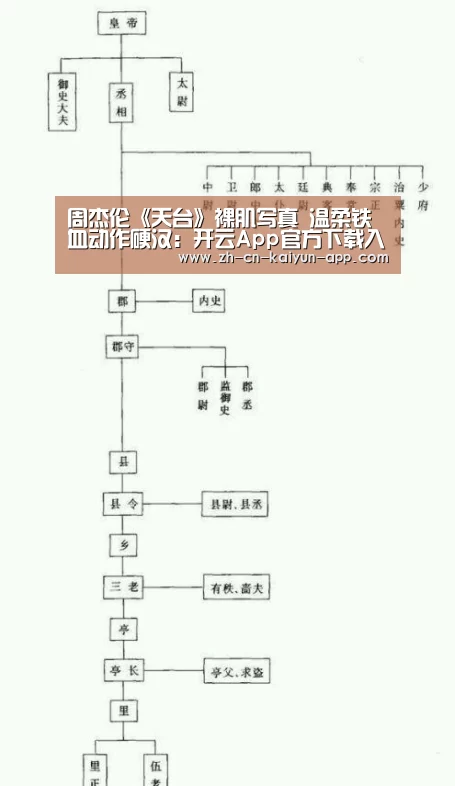 周杰伦《天台》裸肌写真 温柔铁血动作硬汉:开云App官方下载入口 (图1) 开云